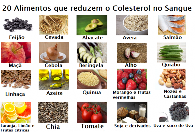 Alimentos para o Colesterol